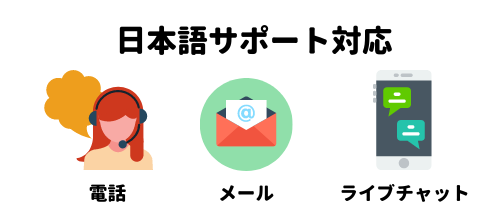 日本語サポート対応