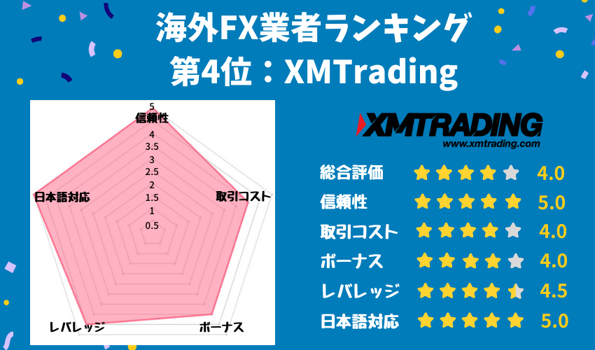 海外FXおすすめ4位「XMTrading」