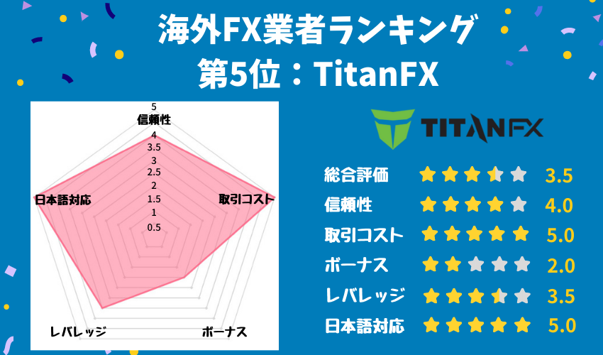 海外FXおすすめ5位「TitanFX」